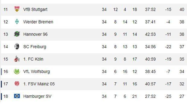 Ergebnisse erste fußball-bundesliga | Ergebnisse & Tabelle ...