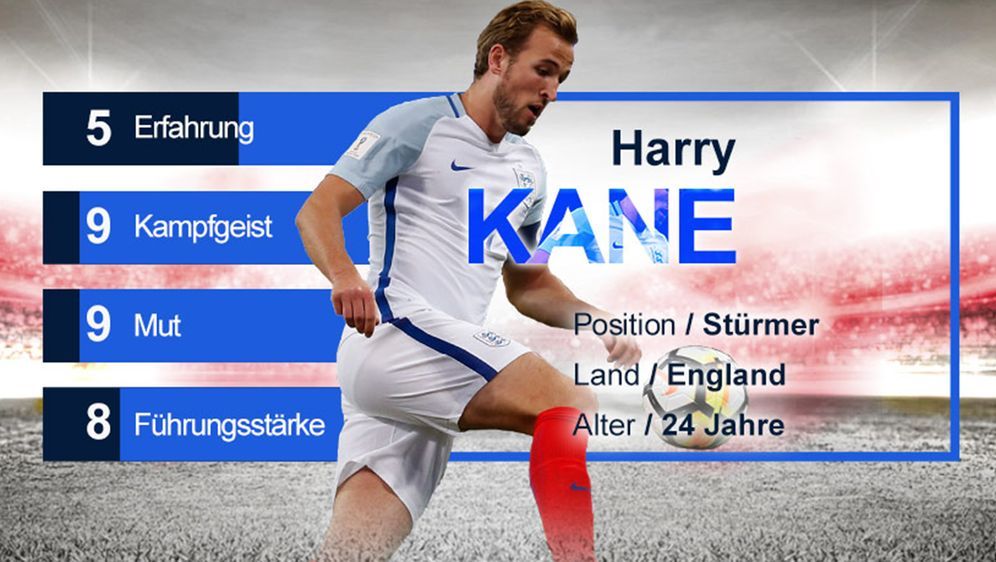 Captains Check: Harry Kane - England