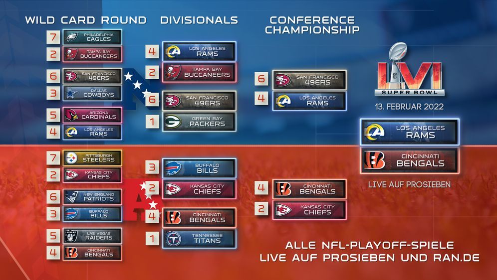 Nfl Tabelle Playoffs 2023 Image to u