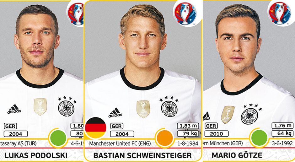 Panini Album Das Ist Der Deutsche Em Kader