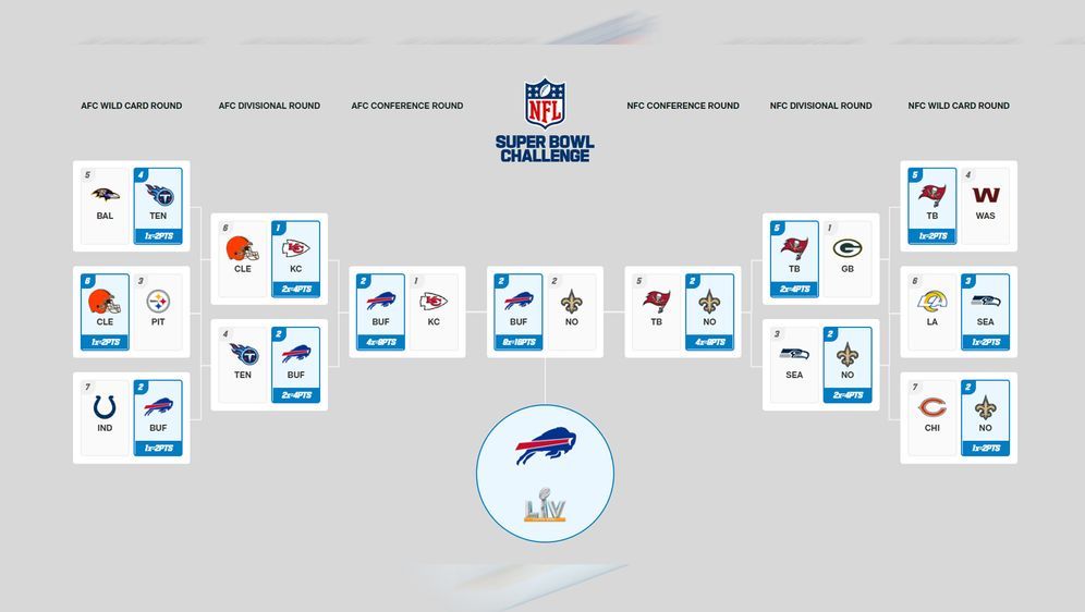 Super Bowl Challenge So Funktioniert Das Playoff Tippspiel