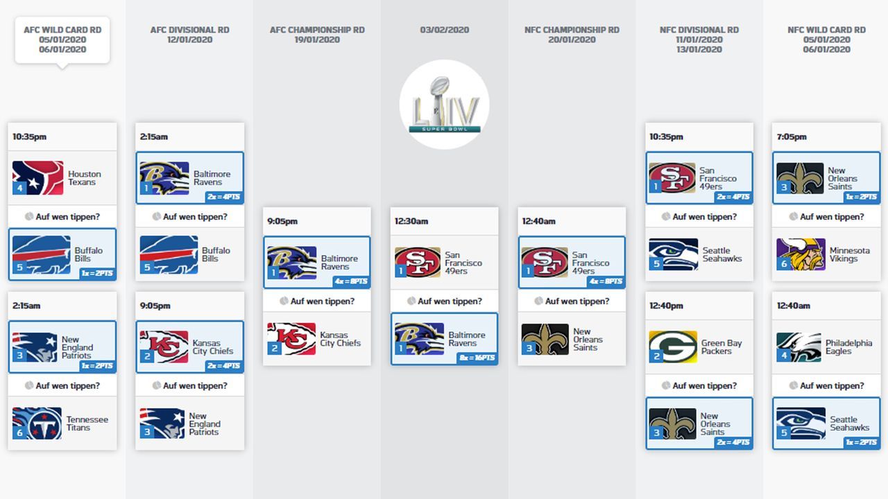 Ran Nfl Playoffs 2020 Nfl Playoff Predictions 2020 Super Bowl