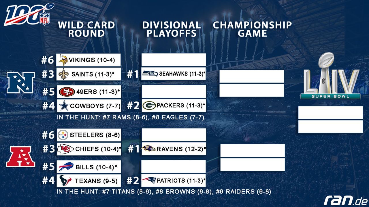 NFL 2019 Das aktuelle Playoff Picture