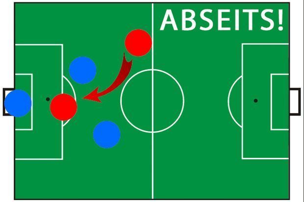 Was Ist Abseits Die Definition Der Abseitsregel Im Fussball