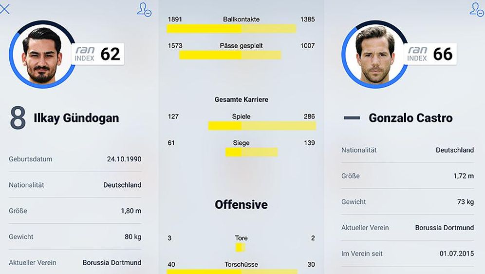 Ilkay Gundogan Gegen Gonzalo Castro Der Grosse Bvb Vergleich