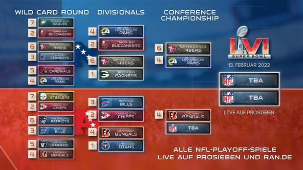 NFL_Playoff_Baum_DIV_3_CIN_SF_LA