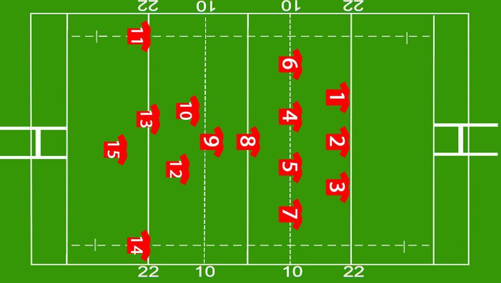 Rugby Union Das Sind Die Positionen Im 15er Rugby