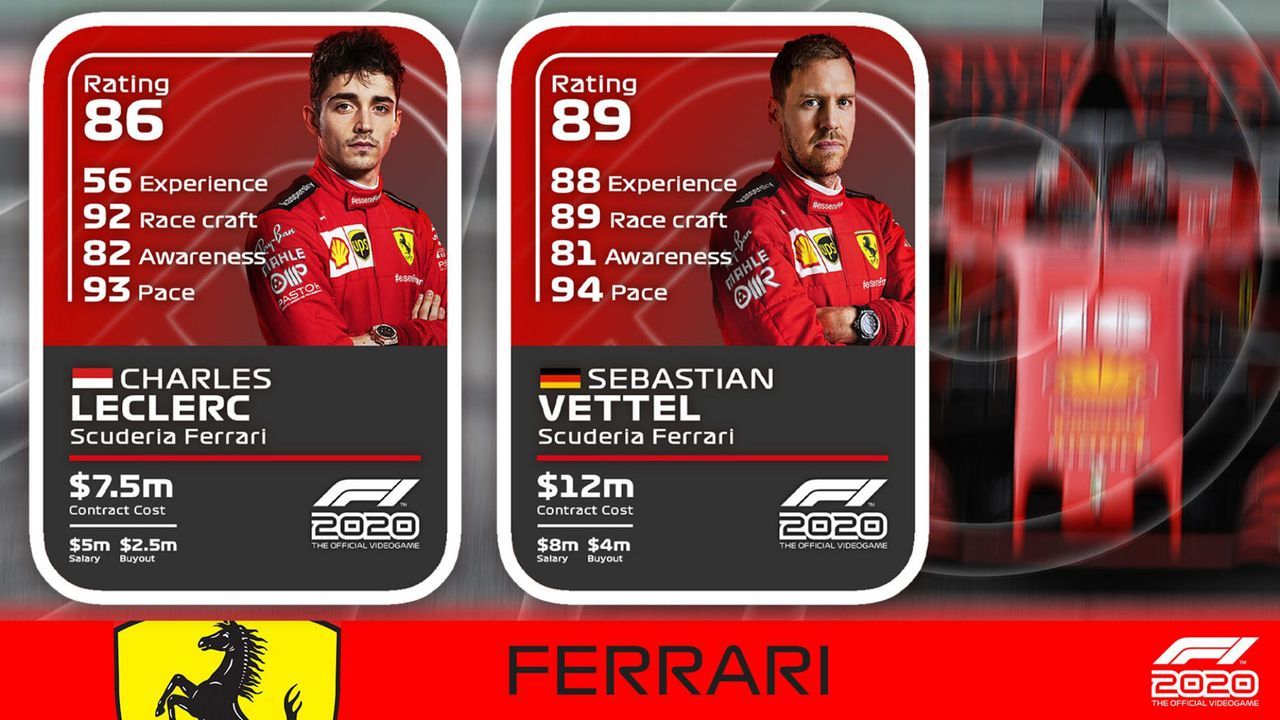 F1 2020 Das Sind Die Ratings Der Fahrer