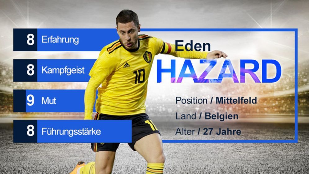 Captains Check: Eden Hazard - Belgien