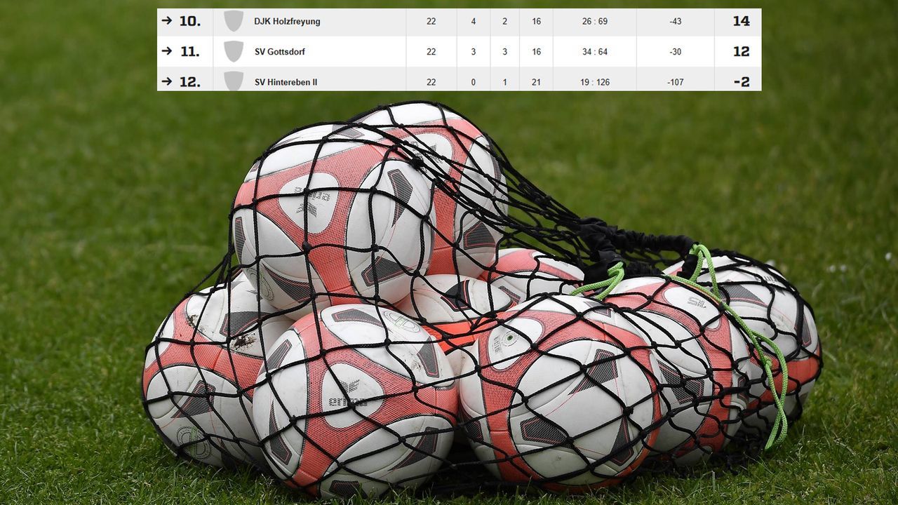 HSV aus Niederbayern steigt mit zwei Minuspunkten ab  - Bildquelle: imago / Screenshot@ fussball.de