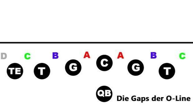 Gaps-Beschriftung