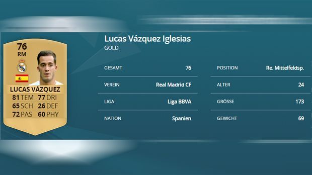 Lucas Vazquez (Real Madrid) - Bildquelle: EA SPORTS