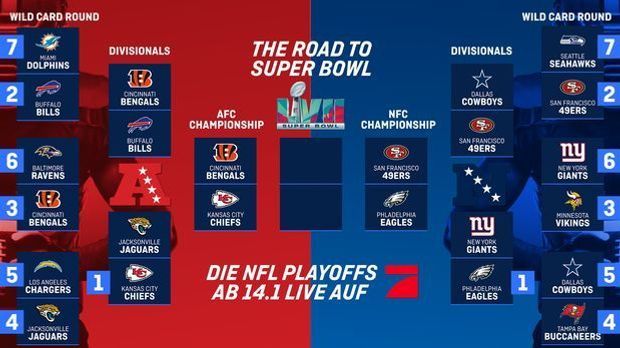 NFL_Playoffbaum_2022_Divisional_PHISF