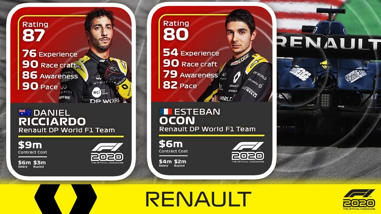 F1 2020 Das Sind Die Ratings Der Fahrer