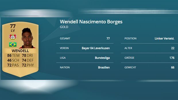Wendell (Bayer Leverkusen) - Bildquelle: EA SPORTS