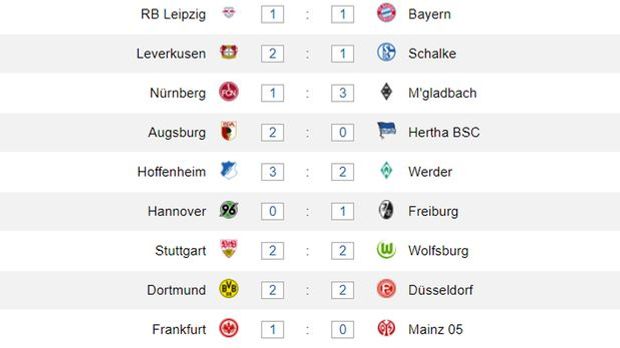 Diese Entscheidungen Konnen Am 33 Spieltag Fallen